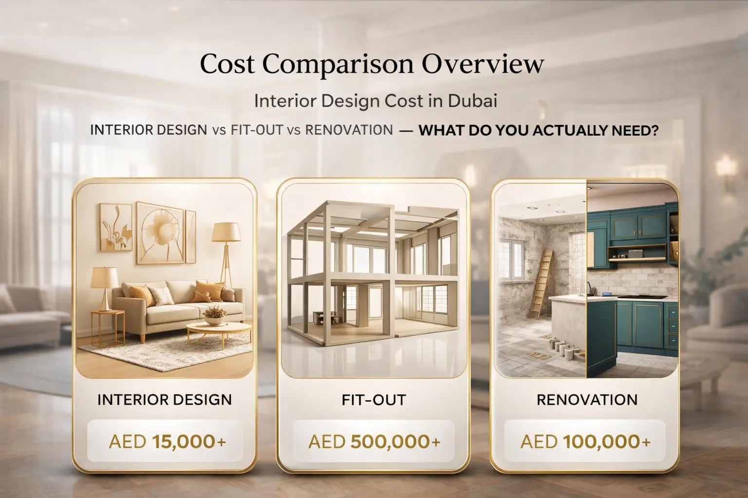 Interior design cost in Dubai compared across interior design, fit-out, and renovation services.
